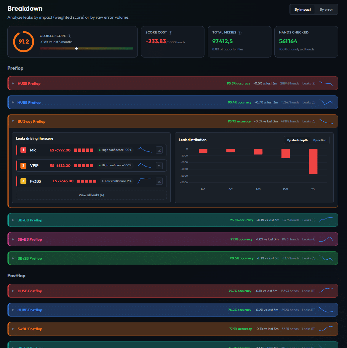 Leakfinder breakdown
