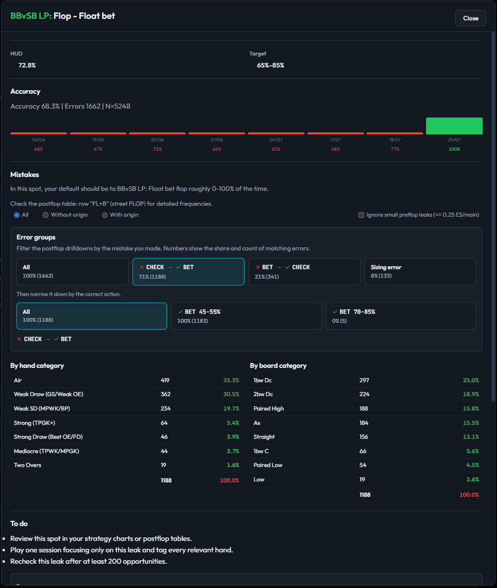 Leakfinder mistakes detail