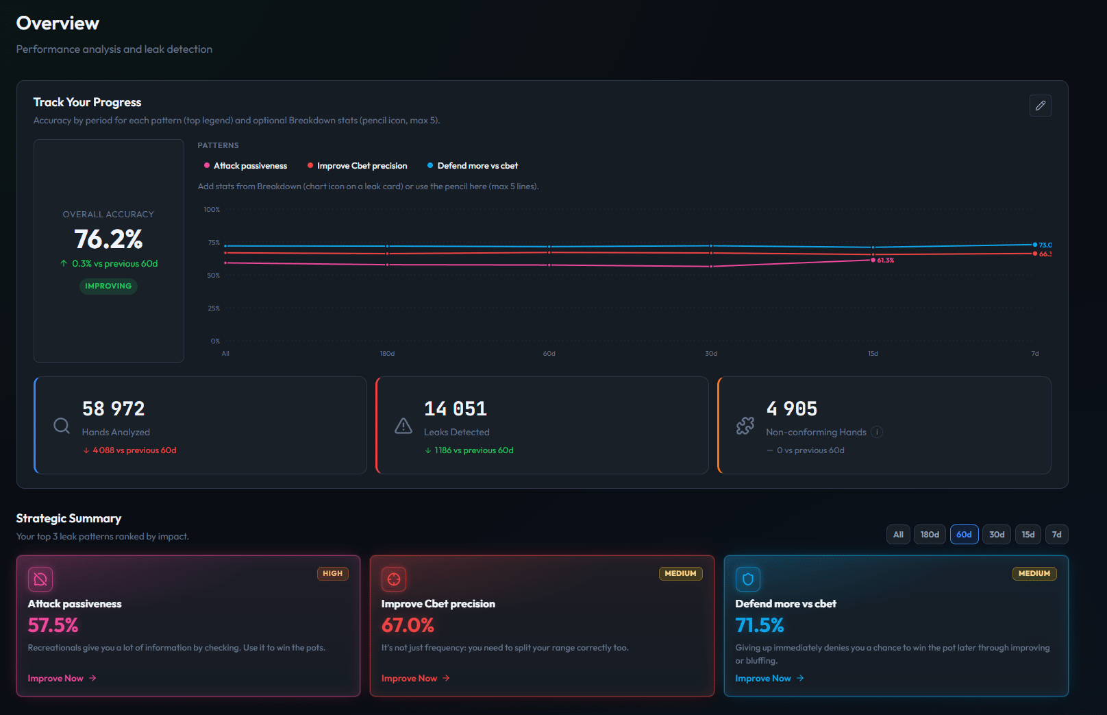 Leakfinder Dashboard
