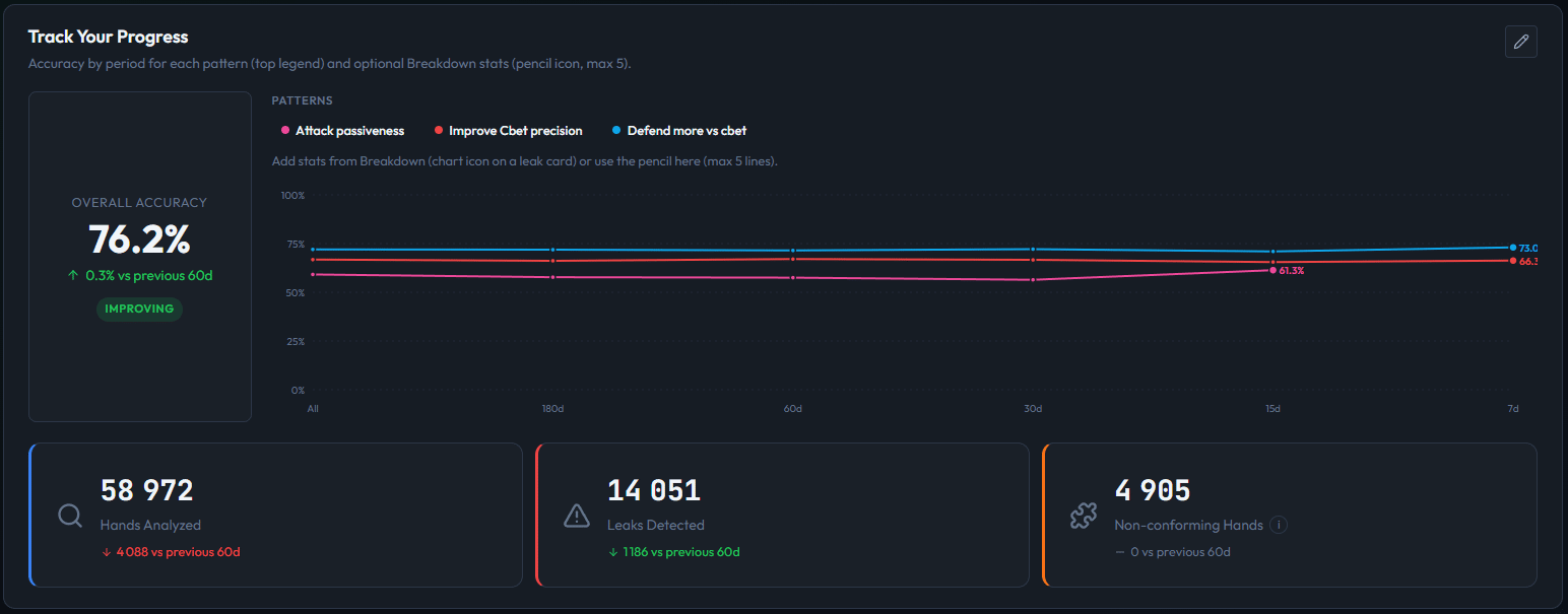 Leakfinder progress tracking