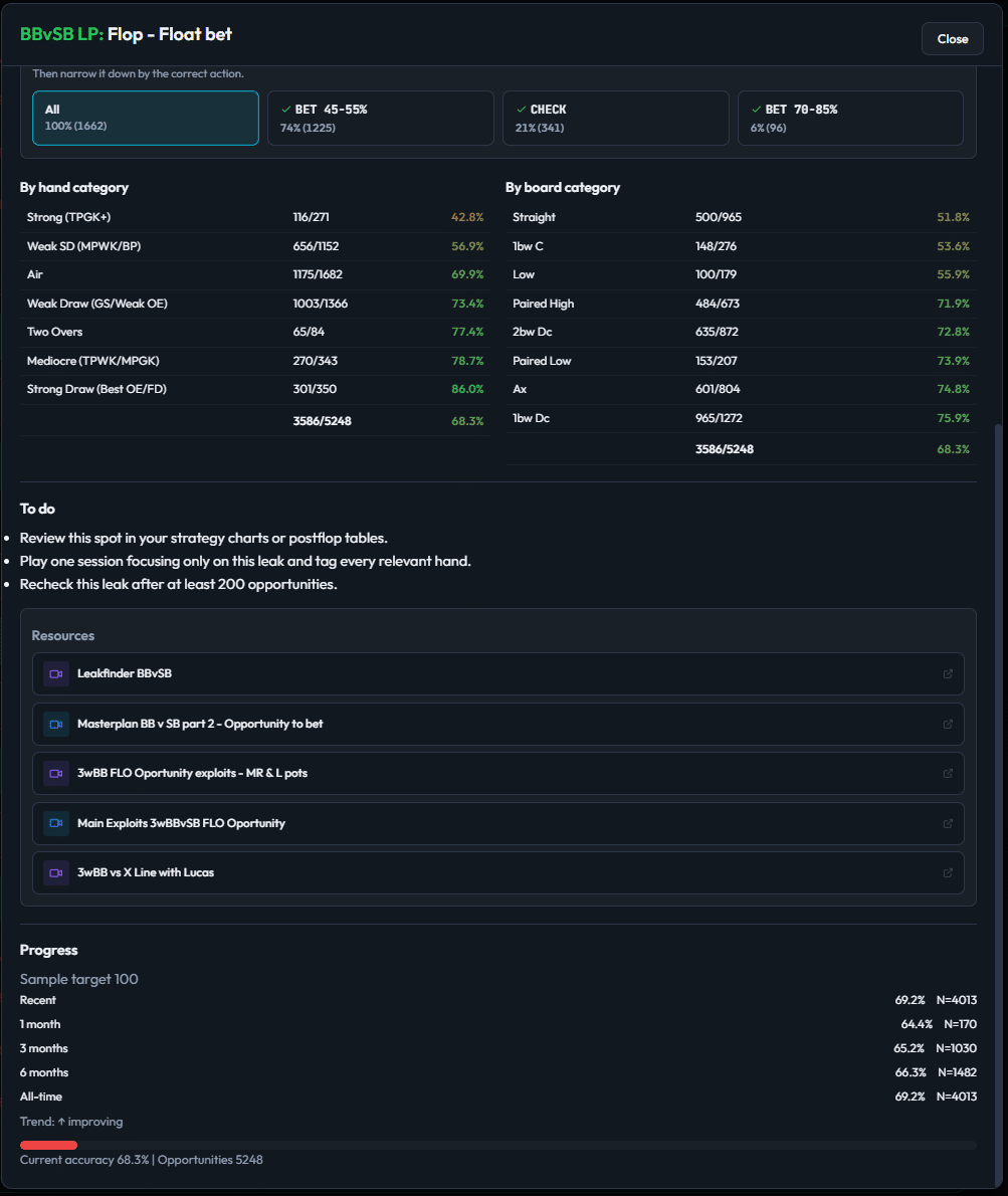 Leakfinder recommended actions